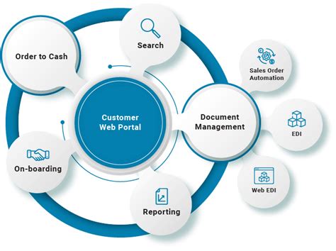 Login to Customer Portals and Tools .